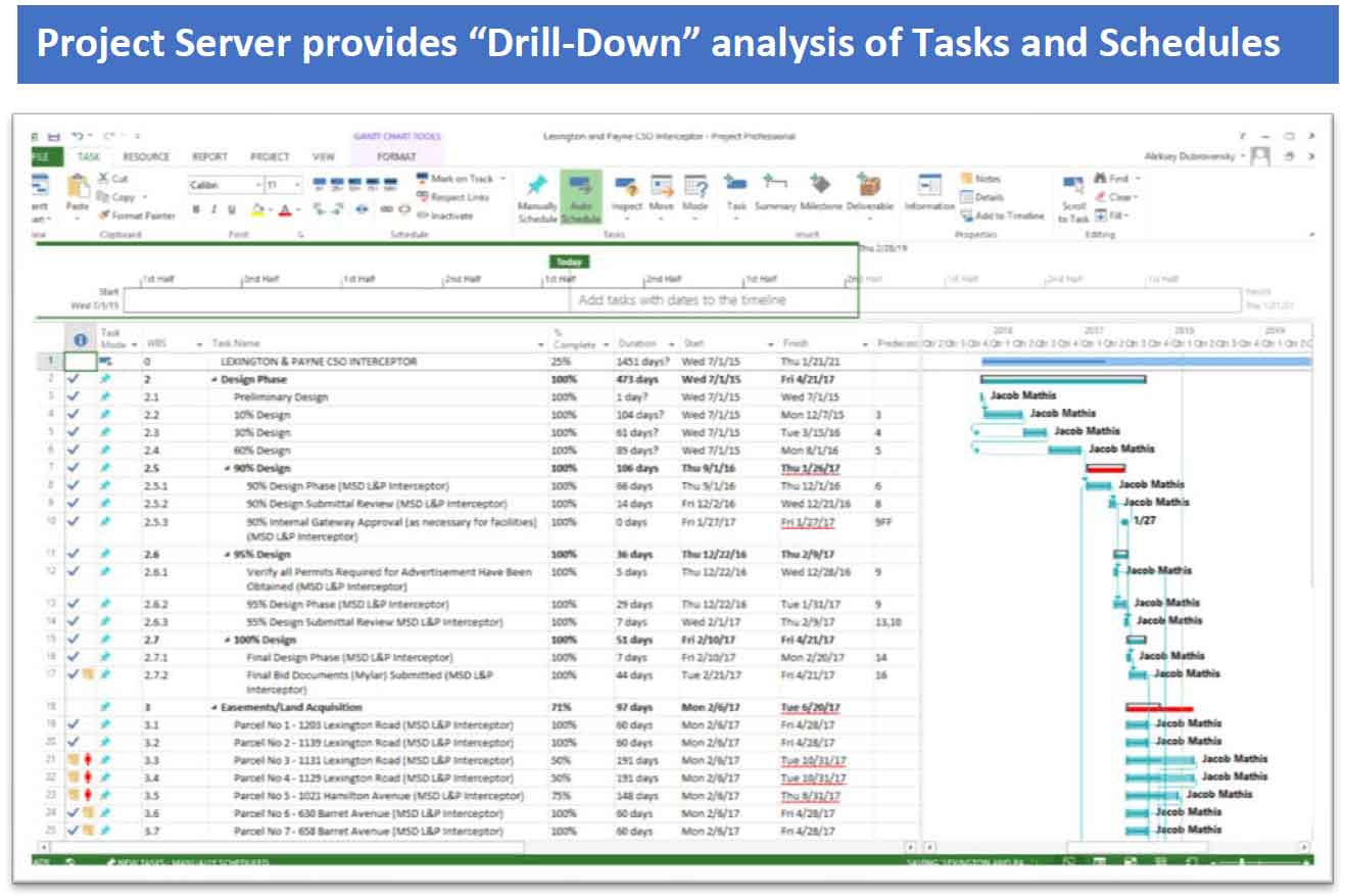 Microsoft SharePoint and Project Server Online Integration