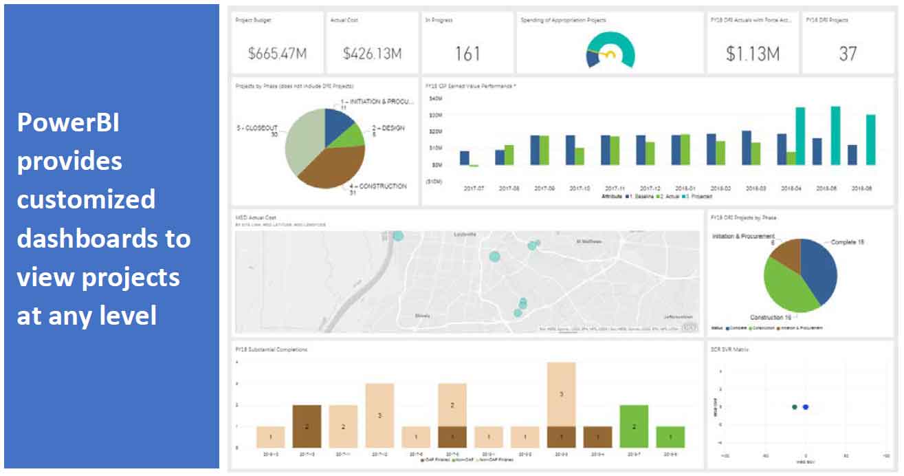 Microsoft SharePoint and Project Server Online Integration