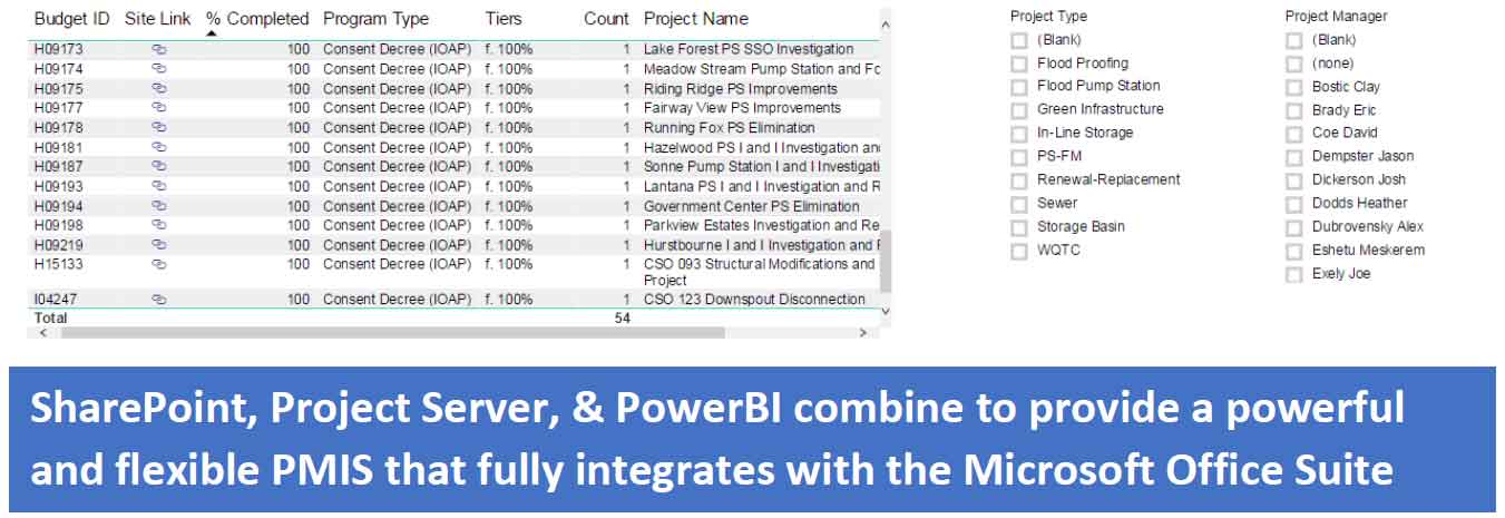 Microsoft SharePoint and Project Server Online Integration